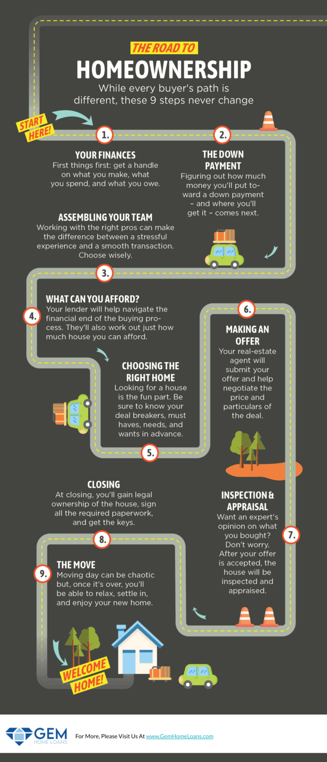 do-you-know-the-correct-path-to-home-ownership-infographic-gem